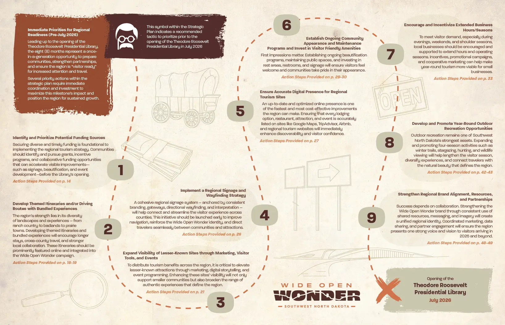 Executive_Summary_Roadmap