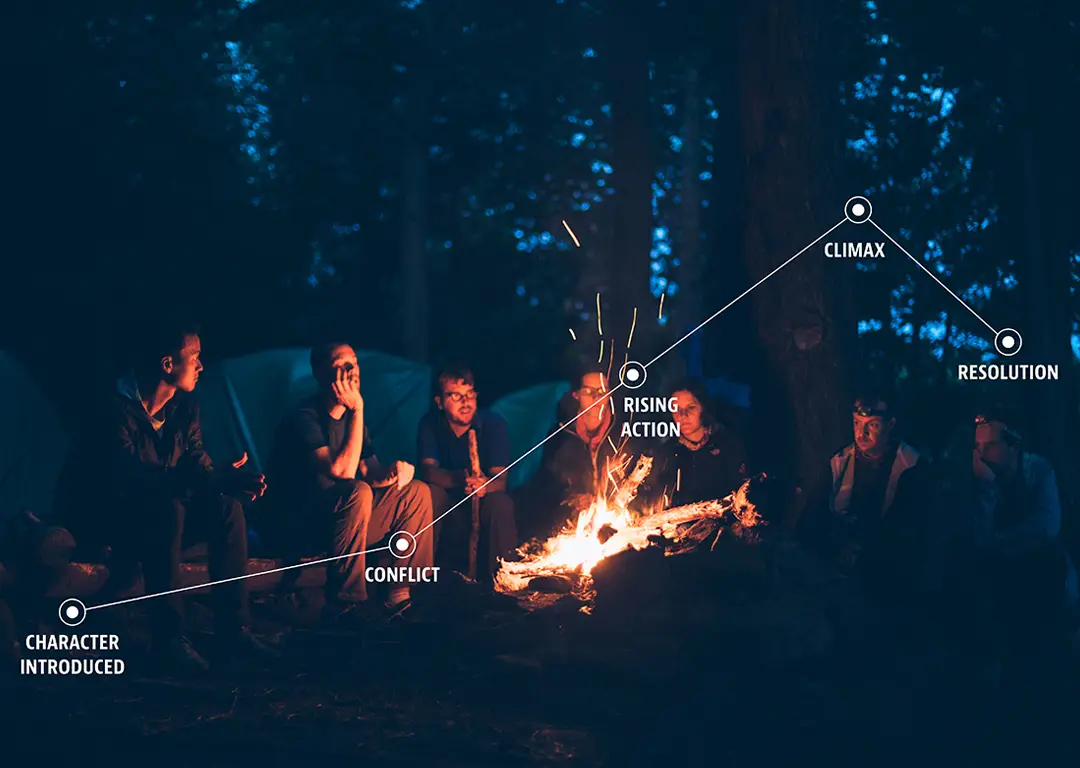 power of storytelling